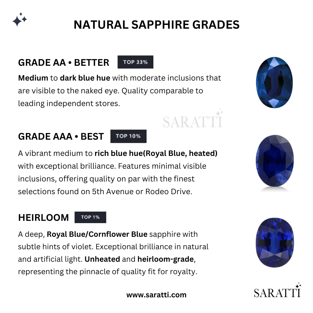Vintage-Inspired Sapphire & Diamonds Earrings